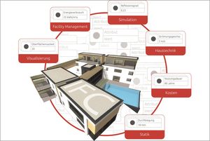 ELITECAD Architektur 