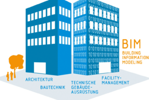 Richtlinie VDI 2552 Blatt 5
