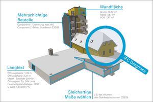 ORCA AVA steht für openBIM