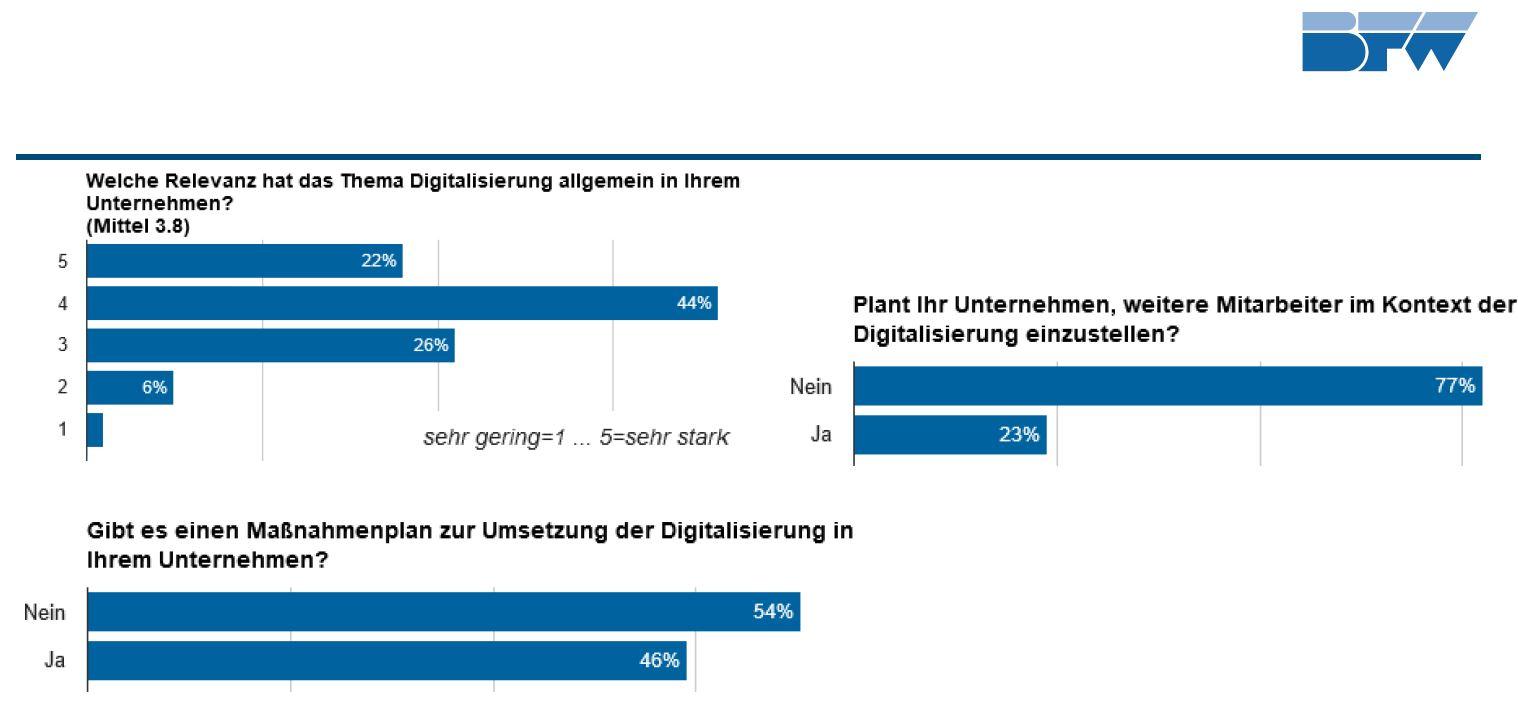  Das Digitalisierungsparadoxon der Immobilienwirtschaft