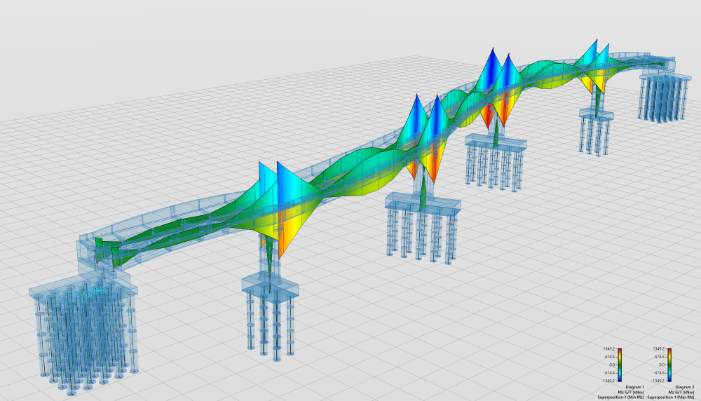 Allplan Bridge 2020 Automatic Derivation of the Analysis Model