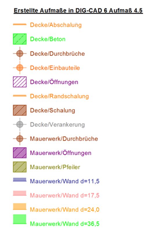 Automatische Erstellung der Aufmaßlegende