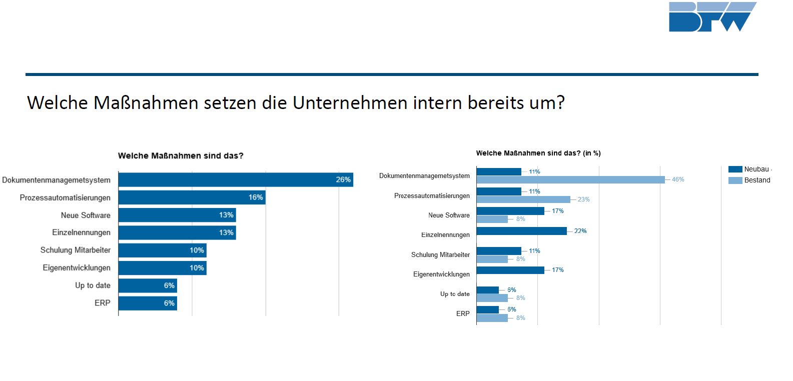  Das Digitalisierungsparadoxon der Immobilienwirtschaft