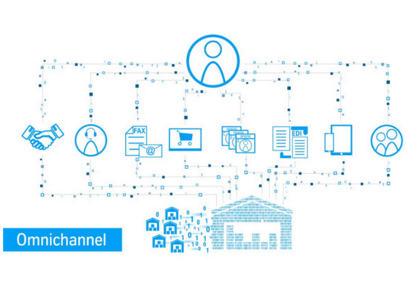 Das Omnichannel-Prinzip von thyssenkrupp Materials Service